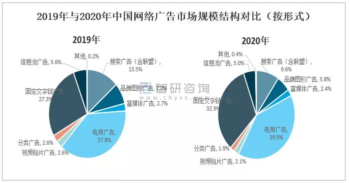 你應該盡快開始做抖音SEO的3個理由(圖1)