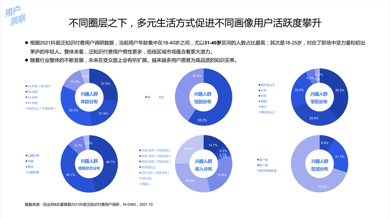 報告：中國泛知識付費市場規模預計達675億元 短視頻成重要載體(圖1)