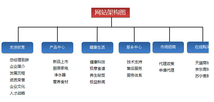 阿打發地方