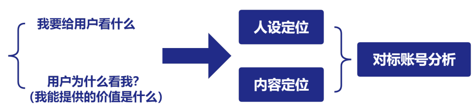 企業和個人做視頻號分別該如何定位