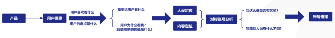 企業和個人做視頻號分別該如何定位